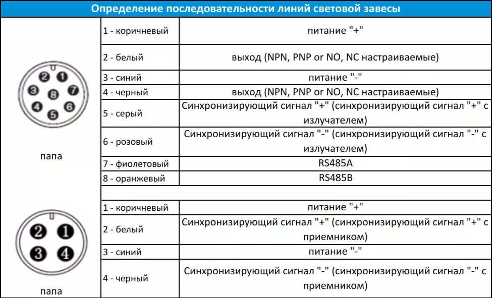 фото Световая завеса LANBAO MH40-T0805LS1DA-F8 Air-po.ru Промоборудование