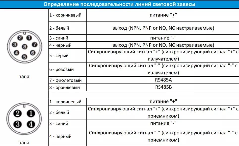 фото Световая завеса LANBAO MH20-T11205LS1DA-F8 Air-po.ru Промоборудование